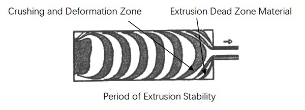 Innovationen bei der Herstellung von Kontaktmaterialien auf Silberbasis: Prozessgeheimnis für über 95% Materialausnutzung gelüftet