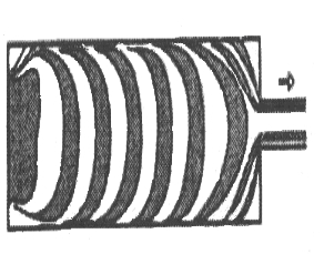 Stabilisierungsphase für die erste Barrenextrusion