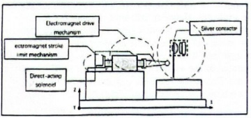 Neues simuliertes elektrisches Leistungstestgerät