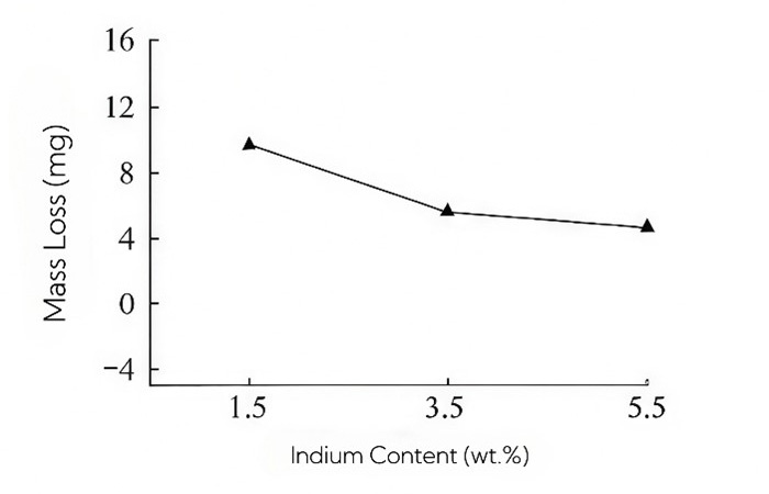 AgSnO₂