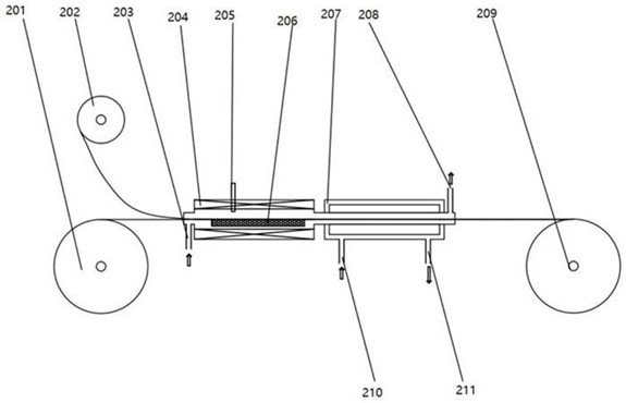 Kontinuierliches Verfahren zum Aufbringen des BAg15CuP-Lotbandes (202) auf die Kupferseite des verbundenen Wolfram-Kupfer-Profils (201). Kontinuierliches Verfahren zum Aufbringen des BAg15CuP-Lotbandes (202) auf die Kupferseite des verbundenen Wolfram-Kupfer-Profils (201).