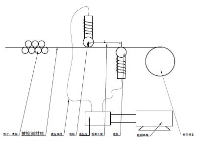 Diagramm zur kontinuierlichen Widerstandserkennung