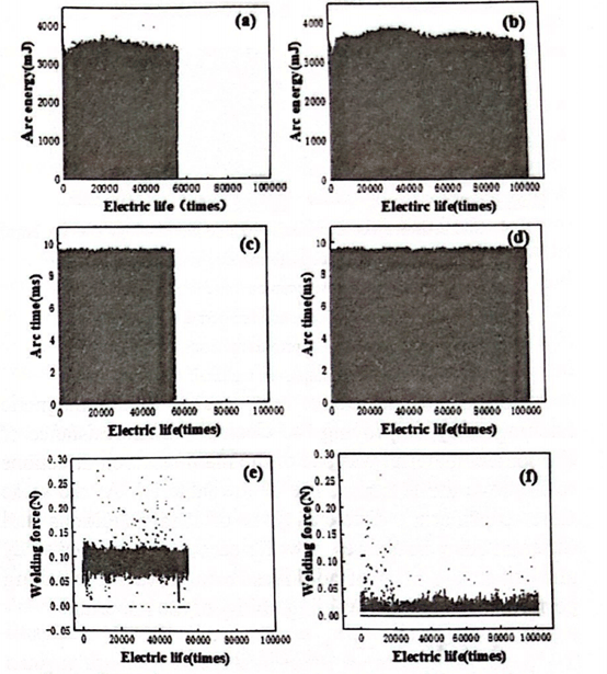 elektrische Kontaktmaterialien