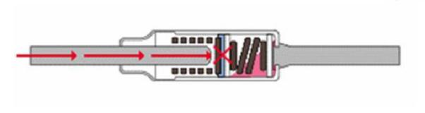 Typ Thermosicherung Nach Aktion